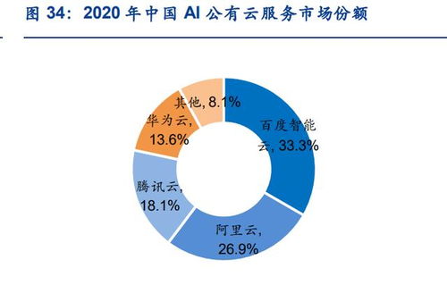 人工智能行業專題研究 三類企業或終將同臺競技，計算機軟硬件研發成關鍵戰場