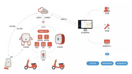 智能護航，安全無憂 電動車安全充電的革新與堅守