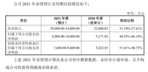 有人歡喜有人憂 本周又現棄購機會，明日高景氣板新股如何應對？