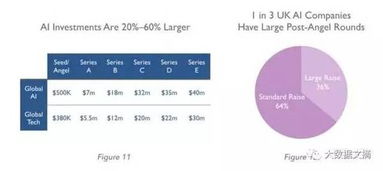 洞察AI創業風向標 226家英國軟件公司的啟示錄